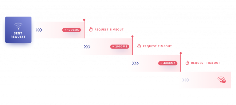 Search query timing under poor network conditions