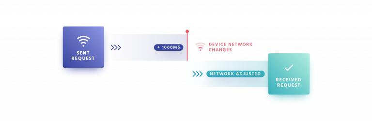 Search query timing under variable network conditions